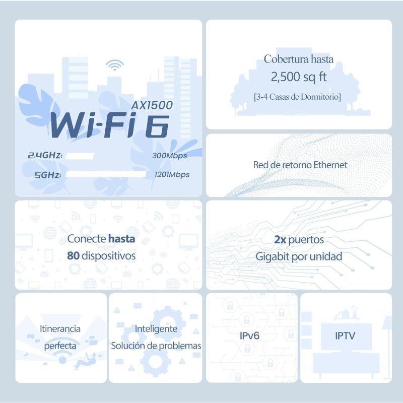 ACCESS POINT TENDA EX3 AX1500 MESH WIFI 6 ( PACK 2UDS ) - Imagen 2