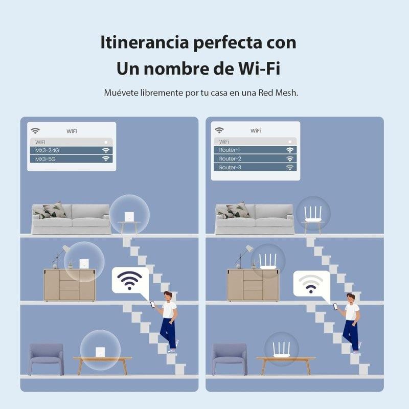 ACCESS POINT TENDA EX3 AX1500 MESH WIFI 6 ( PACK 2UDS ) - Imagen 5