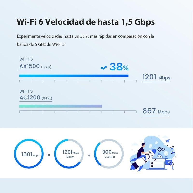 ACCESS POINT TENDA EX3 AX1500 MESH WIFI 6 ( PACK 2UDS ) - Imagen 6