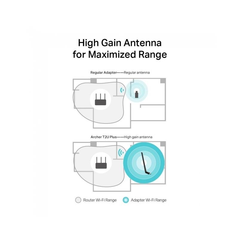 WIRELESS ADAPTADOR USB TP-LINK ARCHER T2U PLUS AC600 DUAL BAND 5DBI - Imagen 3