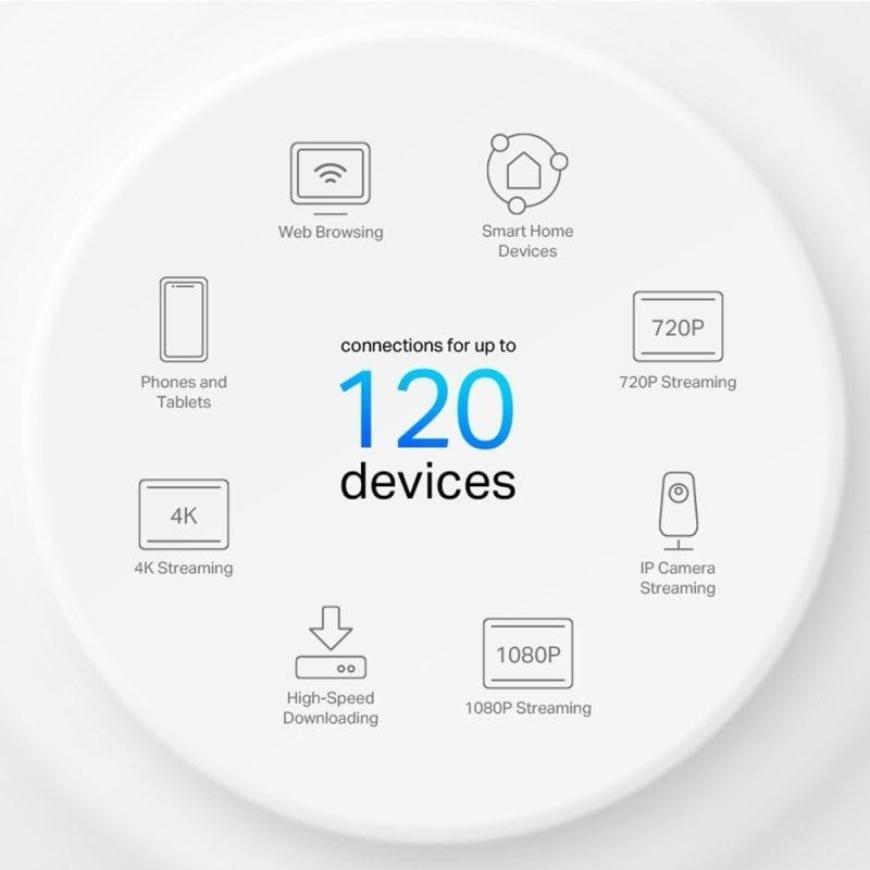 WIRELESS REPEATER TP-LINK AX1500 HOME MESH PACK 2 DECO X10 - Imagen 4