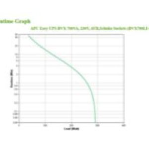 S.A.I. APC BVX 700VA 360W 2xSchuko Negra (BVX700LI-GR)