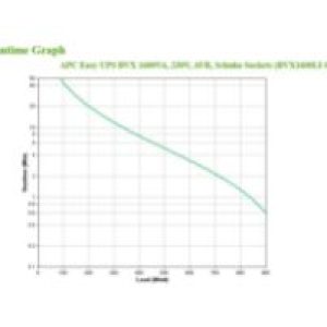 S.A.I. APC BVX 1600VA 900W 4xSchuko Negra(BVX1600LI-GR)