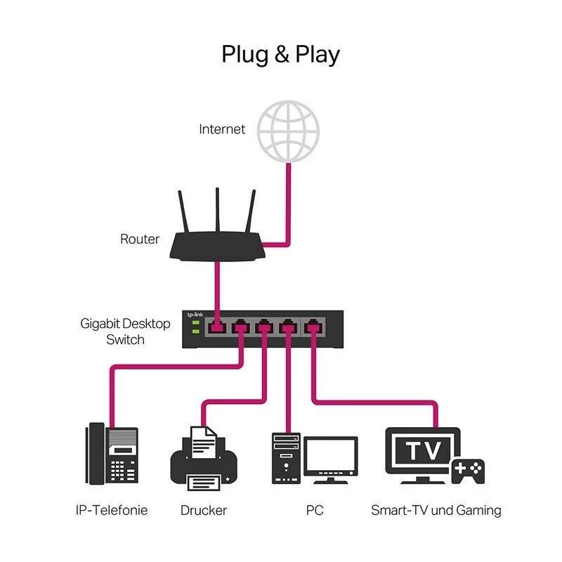 SWITCH TP-LINK 16 PUERTOS GIGABIT TL-SG116E METALICA - Imagen 4