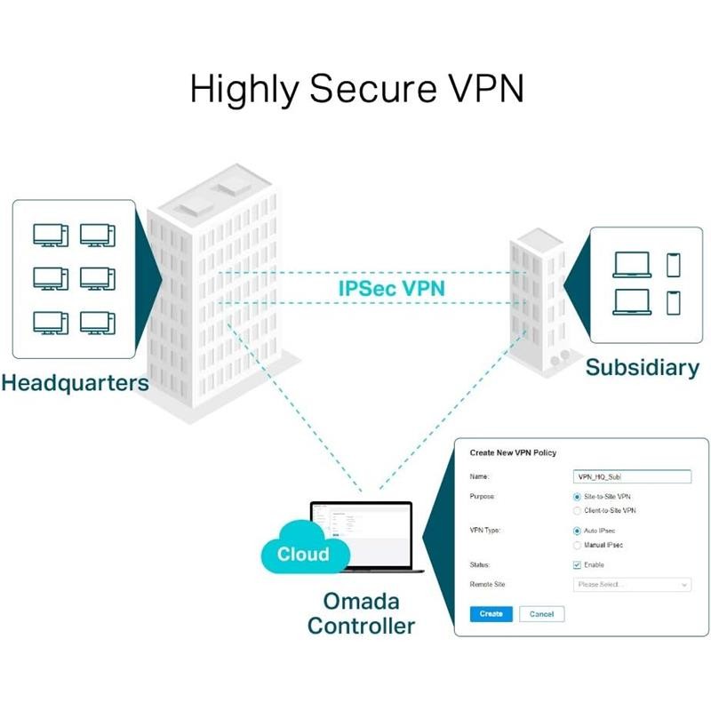 ROUTER VPN TP-LINK TL-ER7206 MULTI WAN GIGABIT SAFESTREAM - Imagen 4