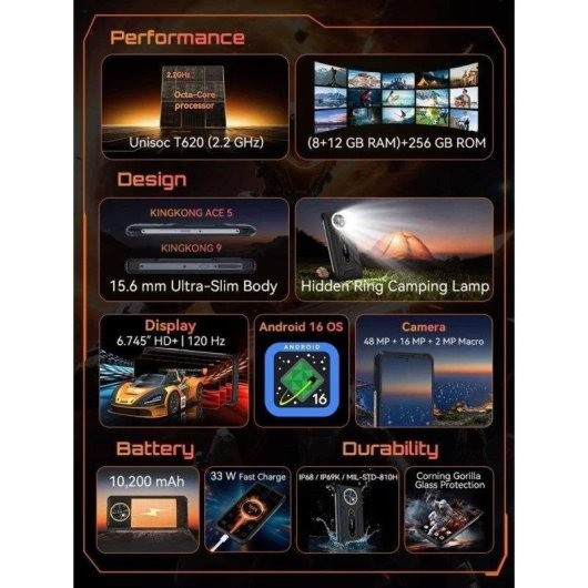 COMANDERO PDA SMARTPHONE CUBOT KING KONG ACE 5 6.75 8G/256G/4G/NFC/IP69K/RUG BLACK - Imagen 2